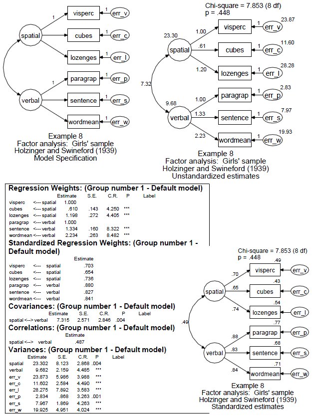 CFA example